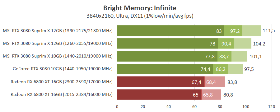 MSI GeForce RTX 3080 Suprim X 12G