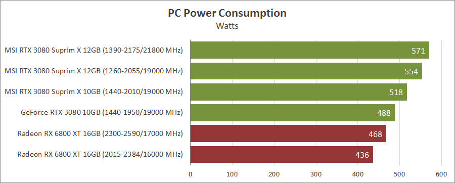 MSI GeForce RTX 3080 Suprim X 12G