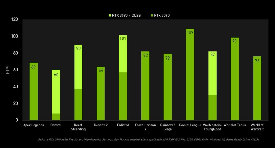 MSI GeForce RTX 3090 Gaming X Trio 24G