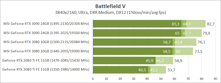 MSI GeForce RTX 3090 Gaming X Trio 24G