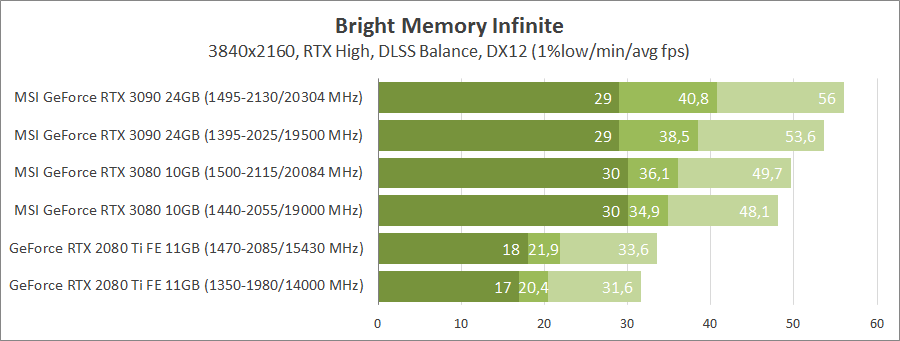 MSI GeForce RTX 3090 Gaming X Trio 24G