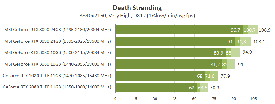 MSI GeForce RTX 3090 Gaming X Trio 24G