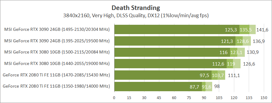 MSI GeForce RTX 3090 Gaming X Trio 24G