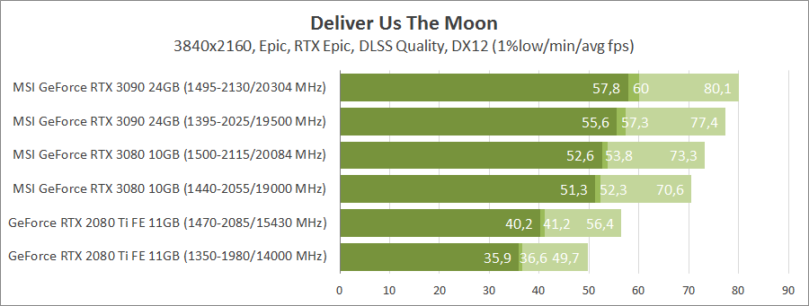 MSI GeForce RTX 3090 Gaming X Trio 24G