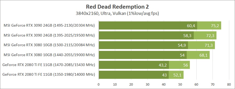 MSI GeForce RTX 3090 Gaming X Trio 24G