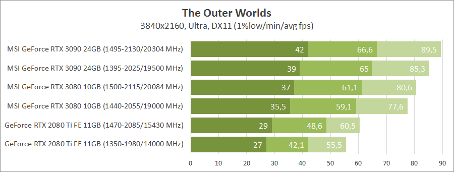 MSI GeForce RTX 3090 Gaming X Trio 24G