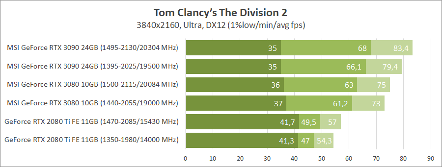 MSI GeForce RTX 3090 Gaming X Trio 24G