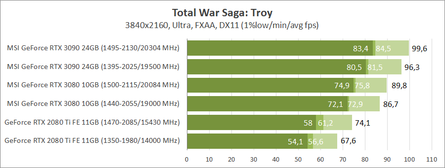 MSI GeForce RTX 3090 Gaming X Trio 24G