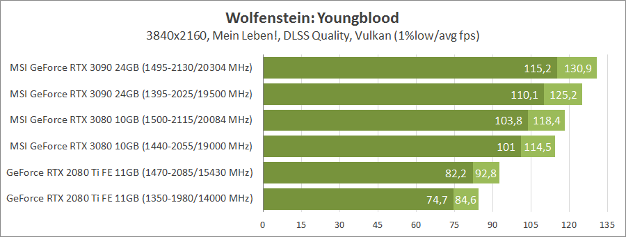 MSI GeForce RTX 3090 Gaming X Trio 24G