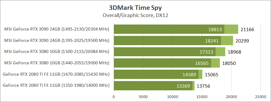 MSI GeForce RTX 3090 Gaming X Trio 24G