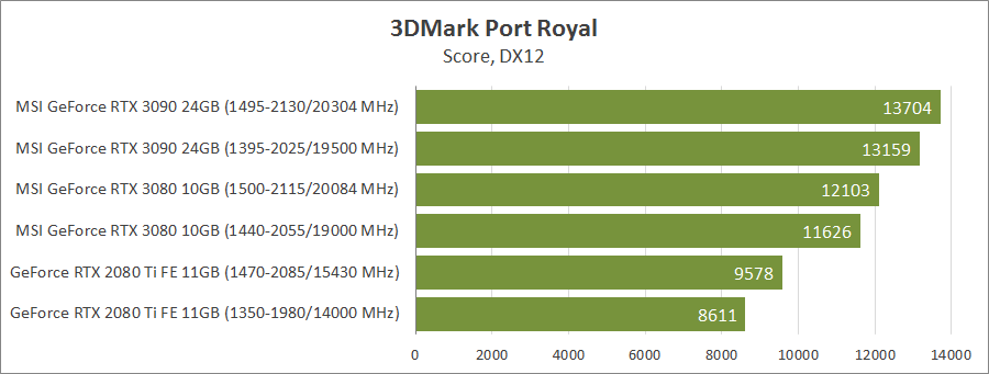 MSI GeForce RTX 3090 Gaming X Trio 24G