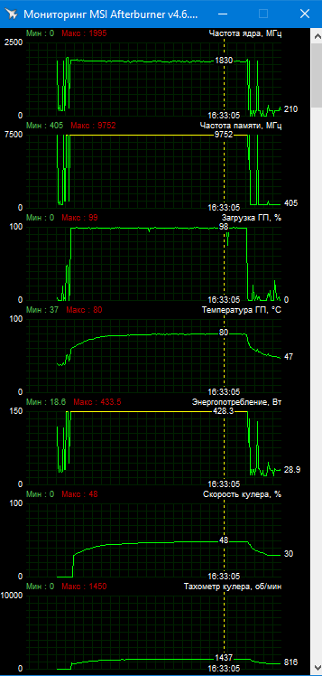 MSI GeForce RTX 3090 Suprim X 24G