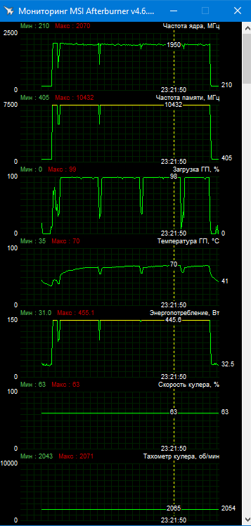 MSI GeForce RTX 3090 Suprim X 24G