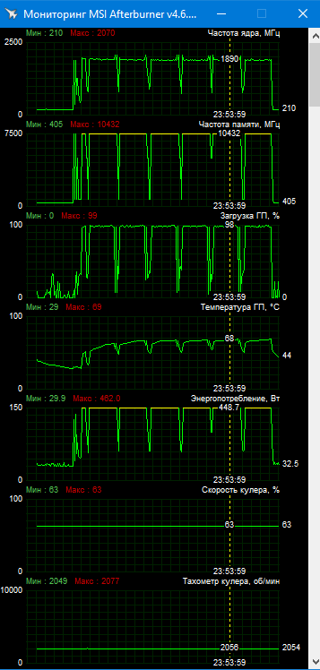 MSI GeForce RTX 3090 Suprim X 24G