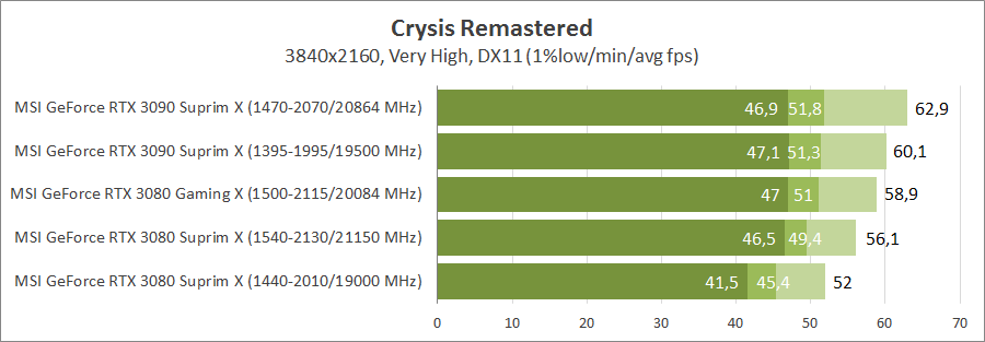 MSI GeForce RTX 3090 Suprim X 24G