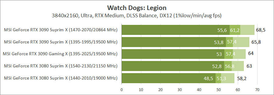 MSI GeForce RTX 3090 Suprim X 24G