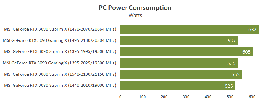 MSI GeForce RTX 3090 Suprim X 24G