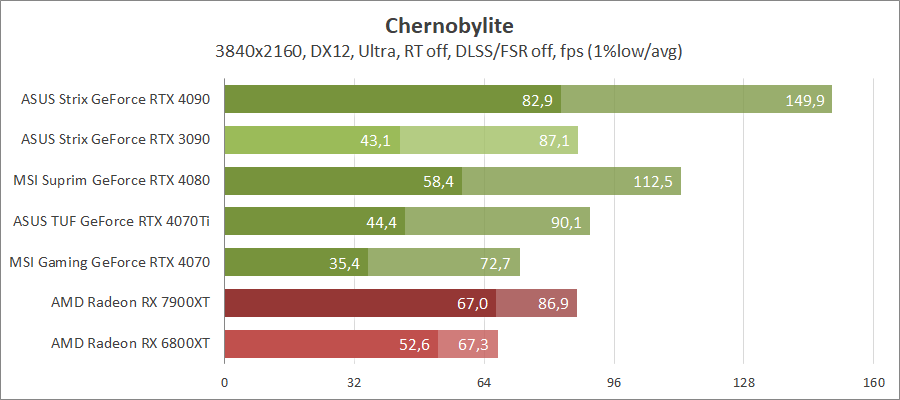 MSI GeForce RTX 4070 Gaming X Trio 12G