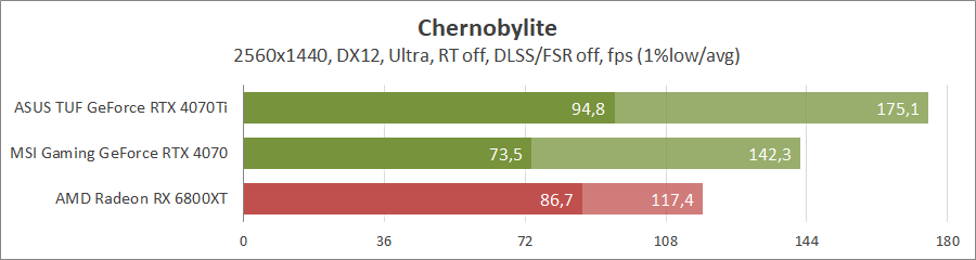 MSI GeForce RTX 4070 Gaming X Trio 12G