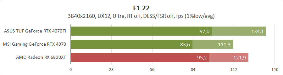 MSI GeForce RTX 4070 Gaming X Trio 12G