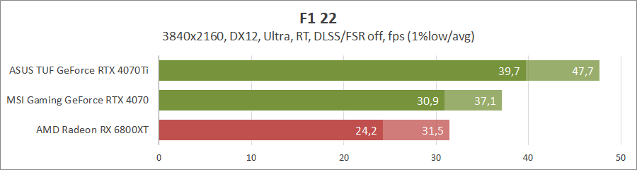 MSI GeForce RTX 4070 Gaming X Trio 12G