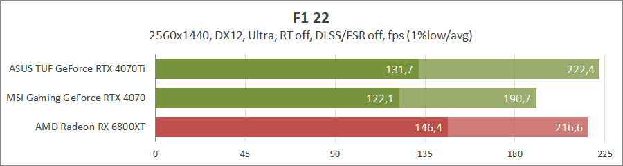 MSI GeForce RTX 4070 Gaming X Trio 12G