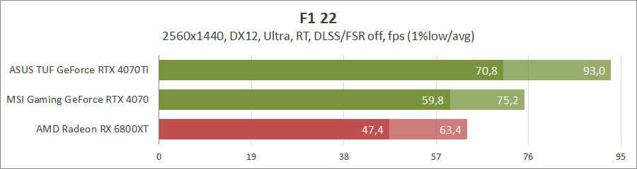 MSI GeForce RTX 4070 Gaming X Trio 12G