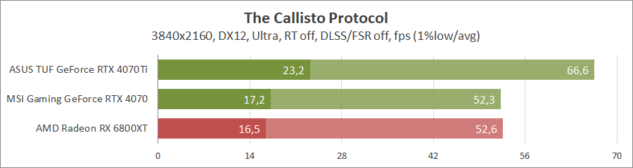 MSI GeForce RTX 4070 Gaming X Trio 12G