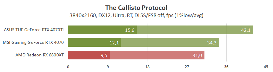 MSI GeForce RTX 4070 Gaming X Trio 12G