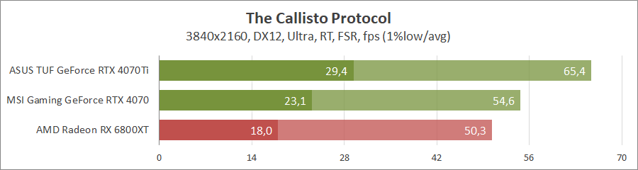 MSI GeForce RTX 4070 Gaming X Trio 12G