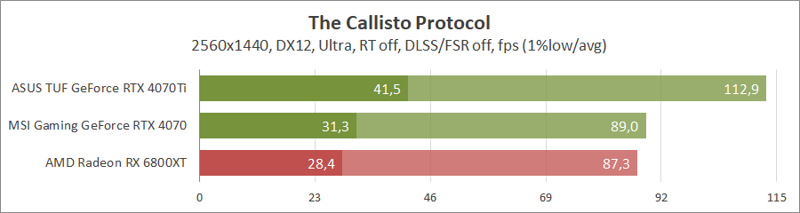 MSI GeForce RTX 4070 Gaming X Trio 12G