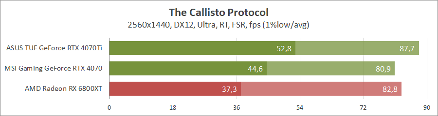 MSI GeForce RTX 4070 Gaming X Trio 12G