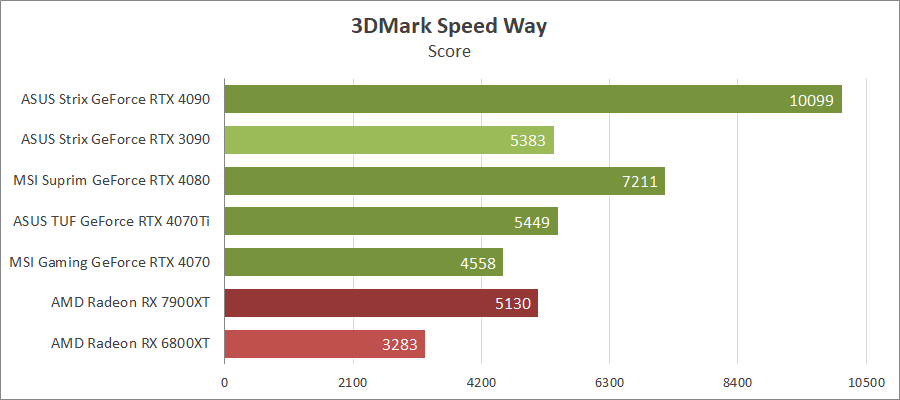 MSI GeForce RTX 4070 Gaming X Trio 12G