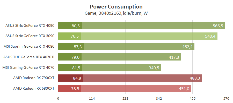 MSI GeForce RTX 4070 Gaming X Trio 12G