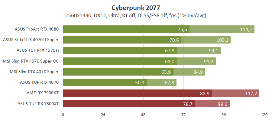 MSI GeForce RTX 4070 Super 12G Gaming X Slim