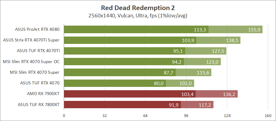 MSI GeForce RTX 4070 Super 12G Gaming X Slim