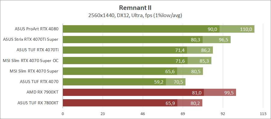 MSI GeForce RTX 4070 Super 12G Gaming X Slim