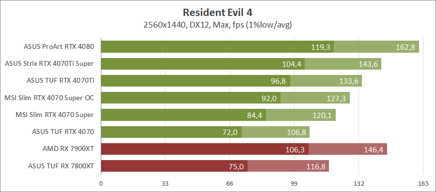 MSI GeForce RTX 4070 Super 12G Gaming X Slim