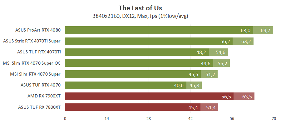 MSI GeForce RTX 4070 Super 12G Gaming X Slim