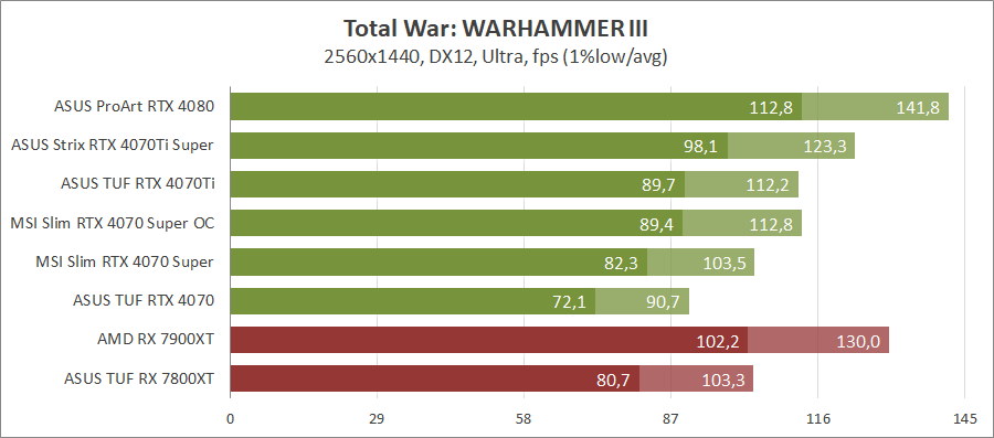 MSI GeForce RTX 4070 Super 12G Gaming X Slim