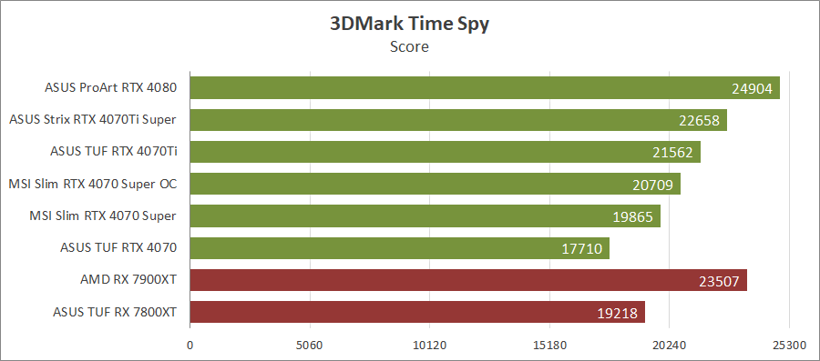 MSI GeForce RTX 4070 Super 12G Gaming X Slim