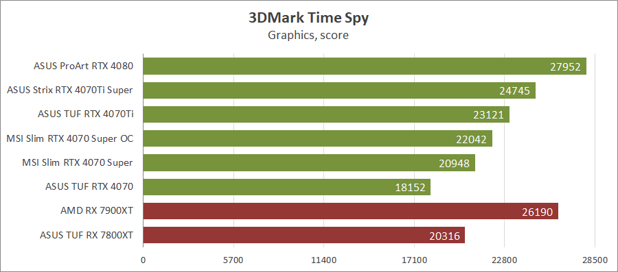 MSI GeForce RTX 4070 Super 12G Gaming X Slim