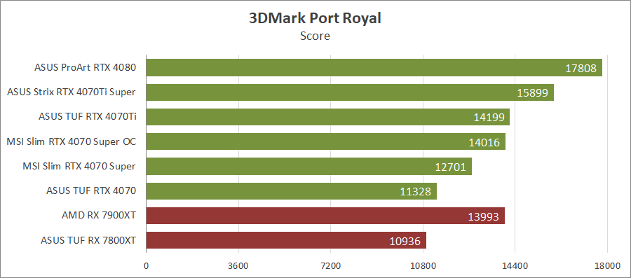 MSI GeForce RTX 4070 Super 12G Gaming X Slim