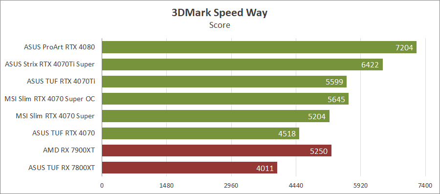 MSI GeForce RTX 4070 Super 12G Gaming X Slim