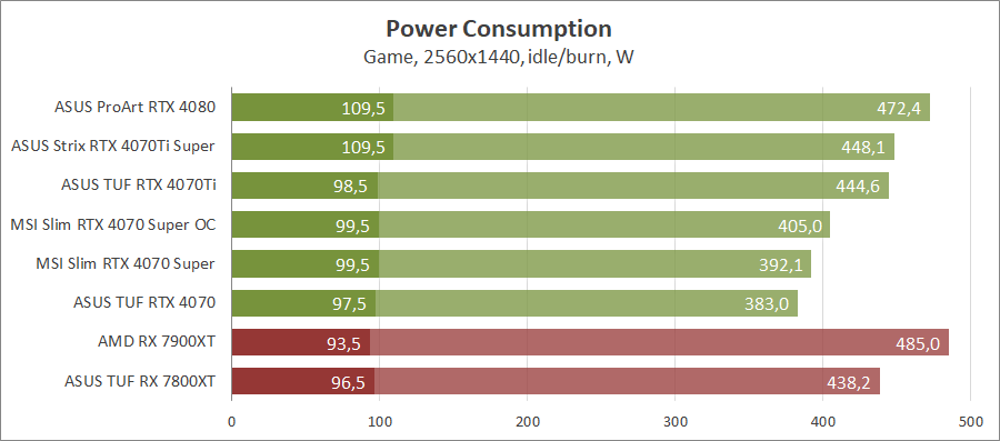 MSI GeForce RTX 4070 Super 12G Gaming X Slim