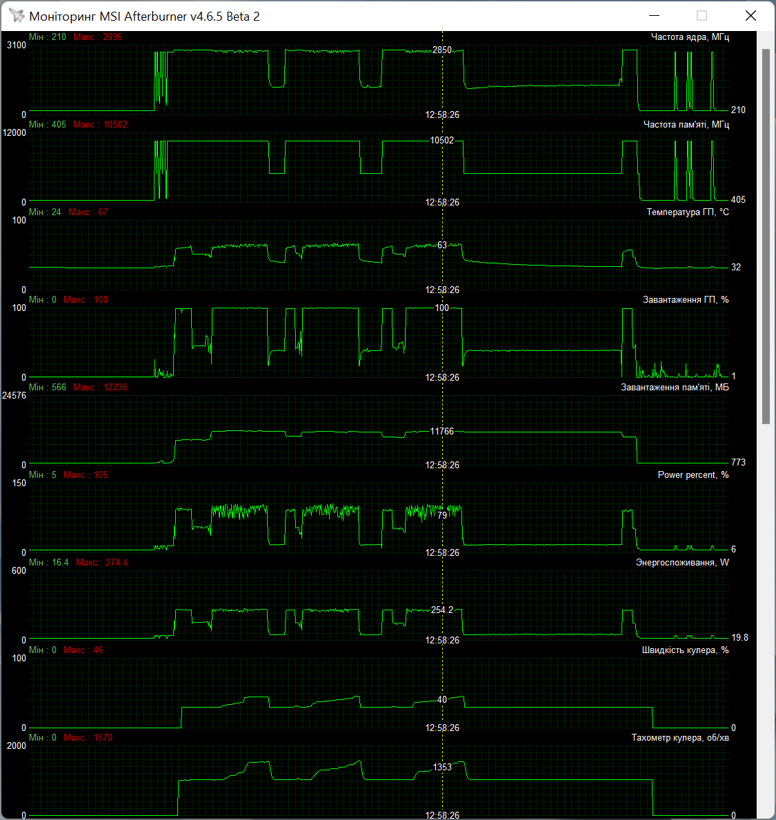 MSI GeForce RTX 4070 Ti Suprim X 12G