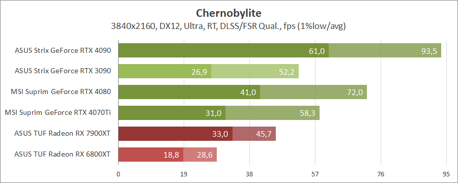 MSI GeForce RTX 4070 Ti Suprim X 12G