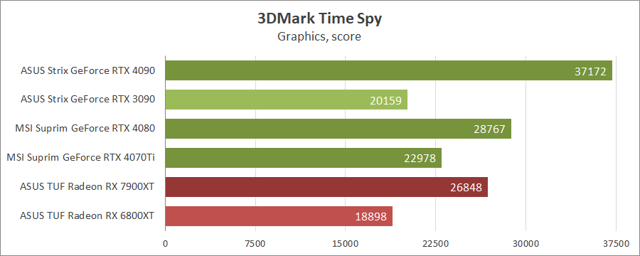 MSI GeForce RTX 4070 Ti Suprim X 12G