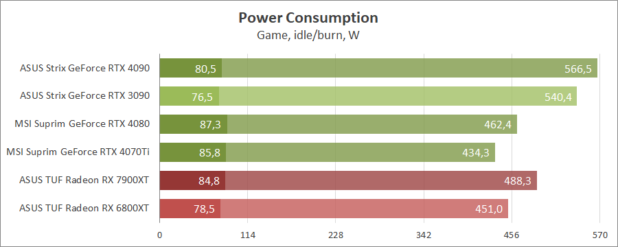 MSI GeForce RTX 4070 Ti Suprim X 12G