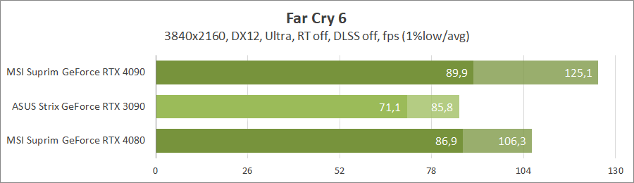 MSI GeForce RTX 4080 16G Suprim X